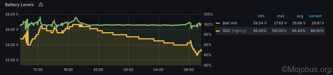 Lifepo4 Zellen Spannung: Alles, was Sie wissen müssen