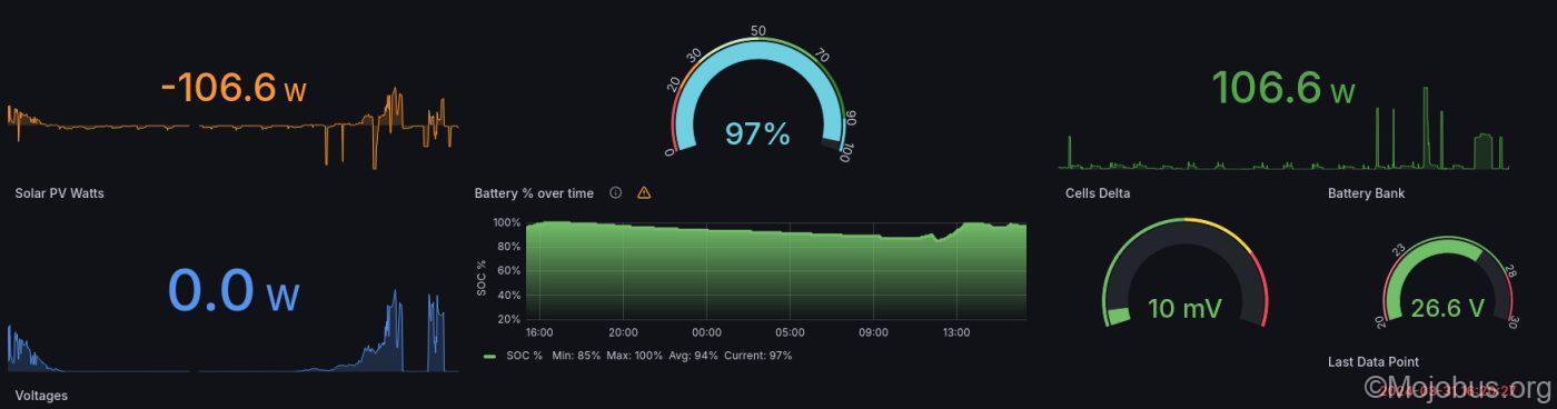 Lithium Batterie Wohnmobil: Die besten Optionen für mobile Energieversorgung