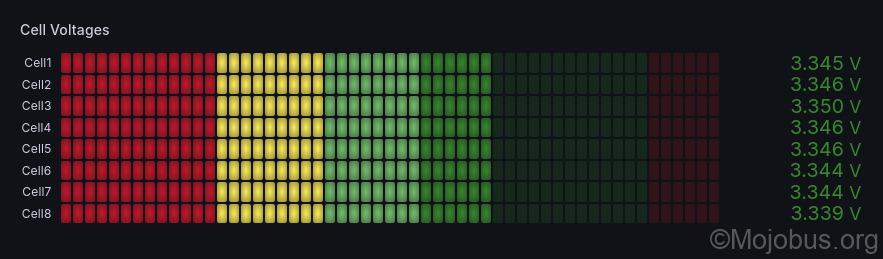 Batteriemanagementsysteme (BMS): Leitfaden zu Funktion und Einbau bei LiFePo4 Batterien