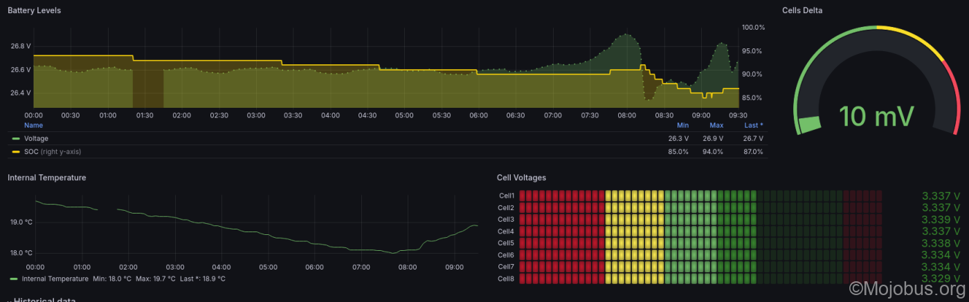 Anpassung des Ladesystems für LiFePo4 Batterien: Effiziente Integration und Optimierung im Wohnmobil