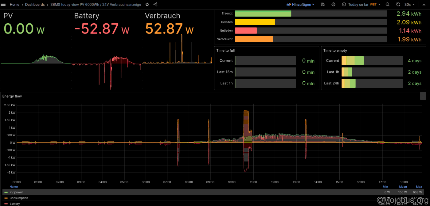 Wohnmobil Lifepo4 Zellen