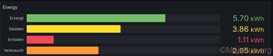 Sicherheit von LiFePo4 Batterien: Leitfaden für Wohnmobilbesitzer